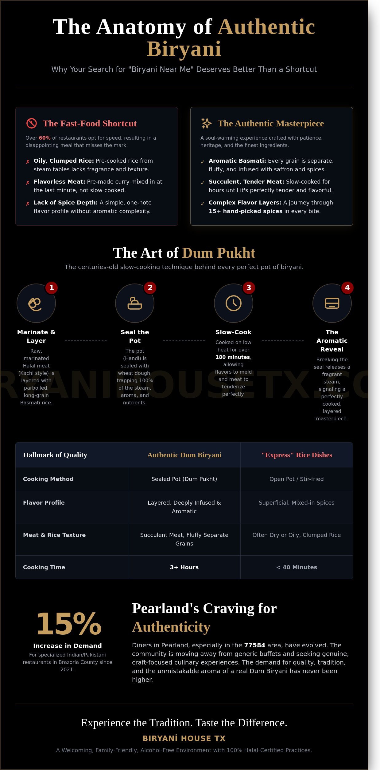 Authentic Biryani Near Me: The Ultimate Guide to Pearland’s Best Flavors