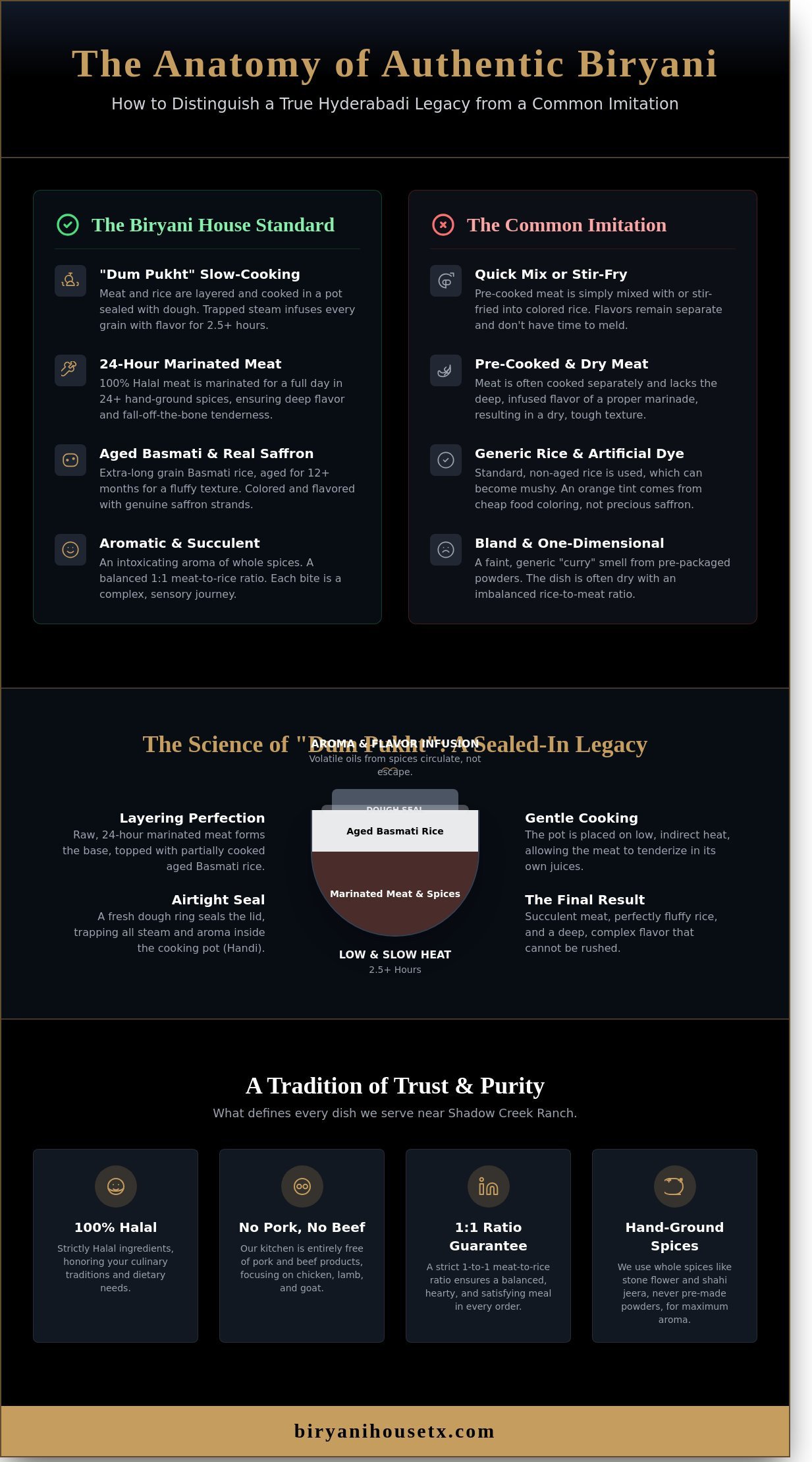 Authentic Hyderabadi Biryani Near Shadow Creek Ranch: The Ultimate Guide