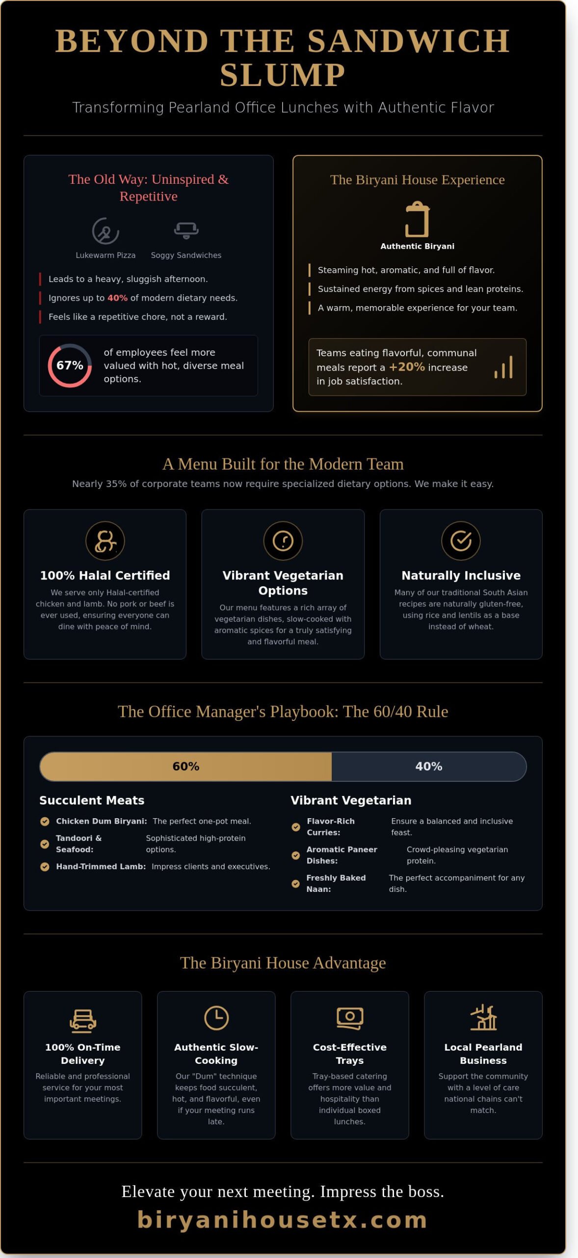 Office Lunch Catering in Pearland, Texas: The Ultimate Guide to Authentic Corporate Feasts