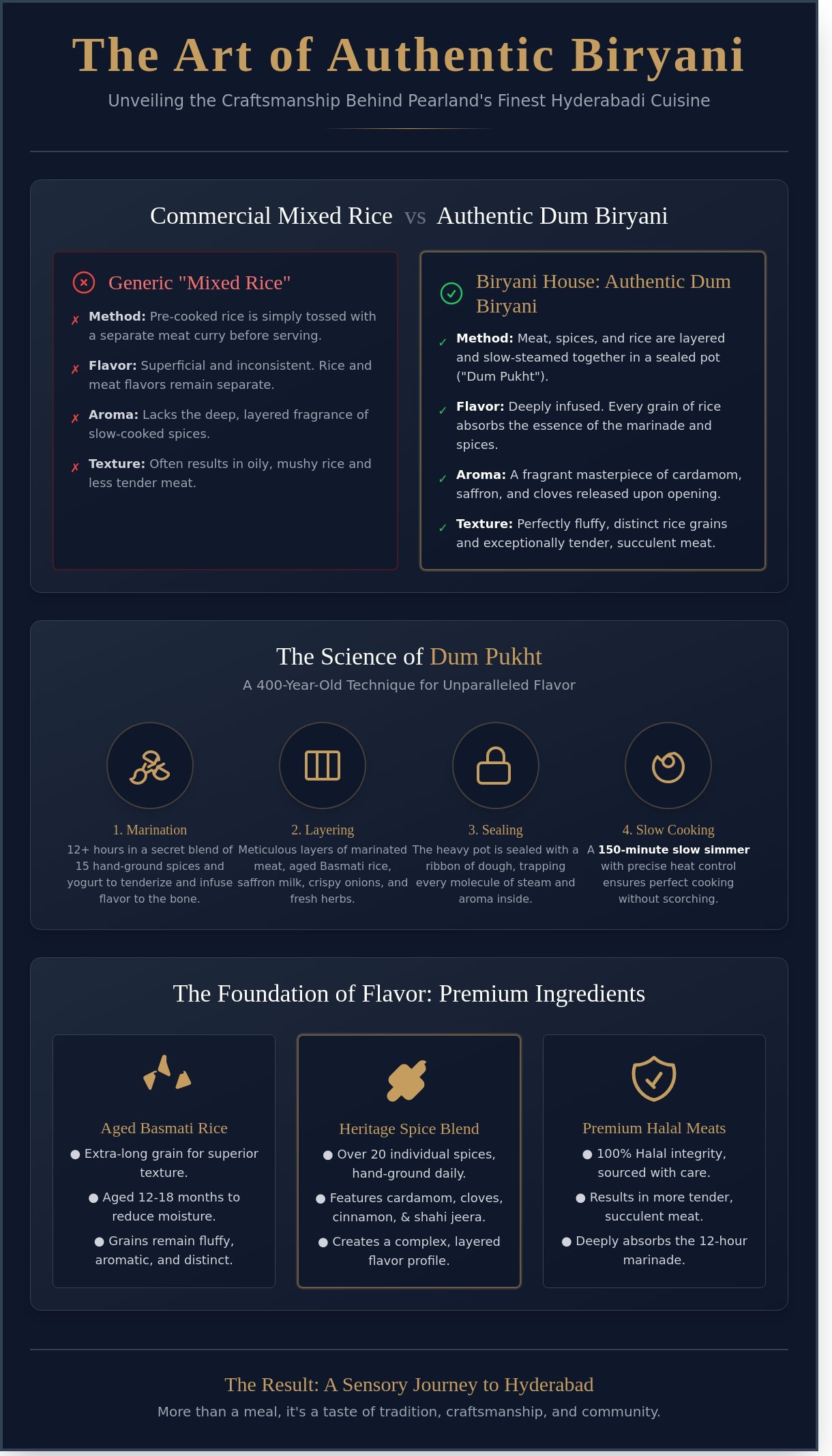 The Best Biryani in Pearland TX: A Case Study in Authentic Hyderabadi Flavor