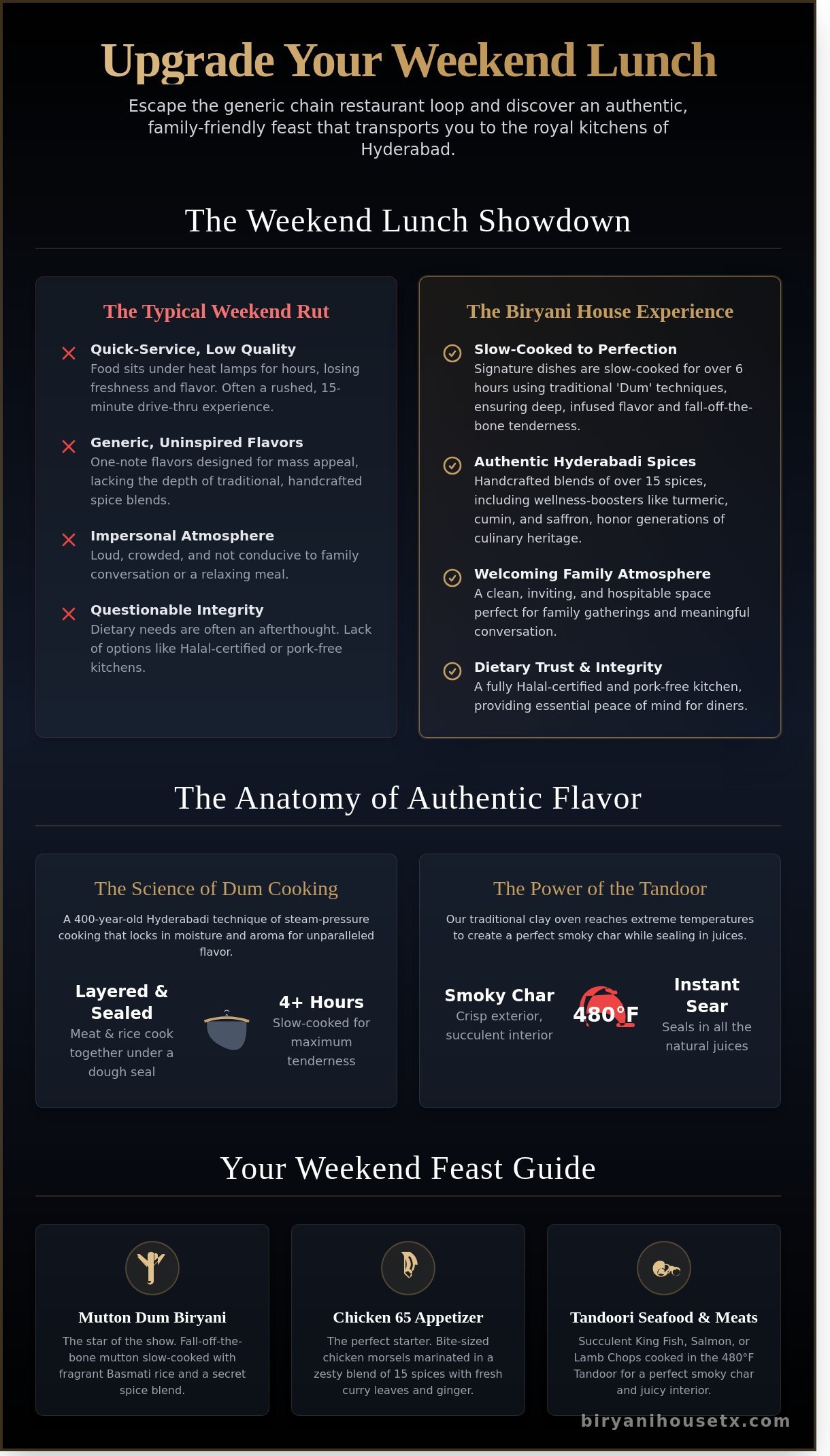 The Ultimate Guide to Weekend Lunch Specials in Pearland, TX: A Feast for the Senses