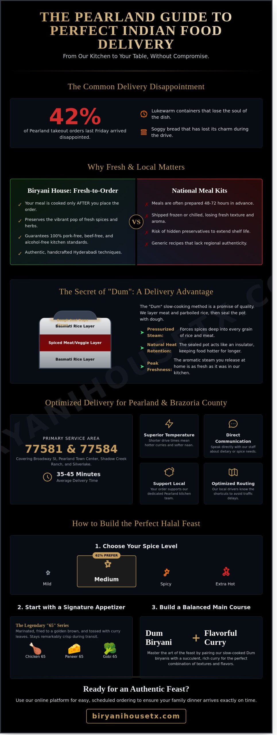 Authentic Indian Food Delivery in Pearland: How to Order the Perfect Feast