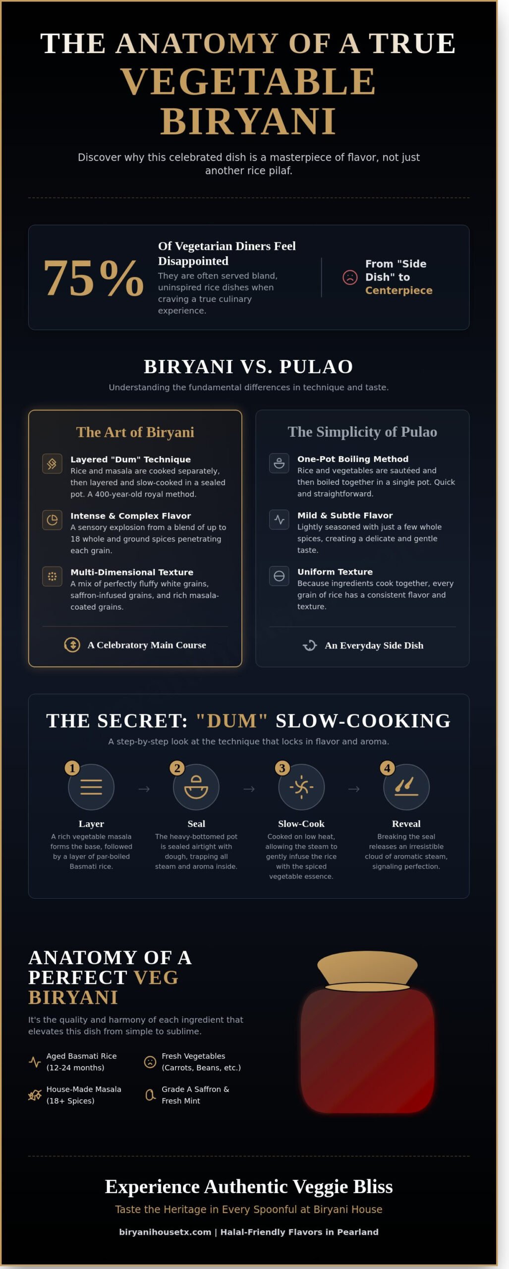 Authentic Vegetable Biryani in Pearland: More Than Just a Side Dish