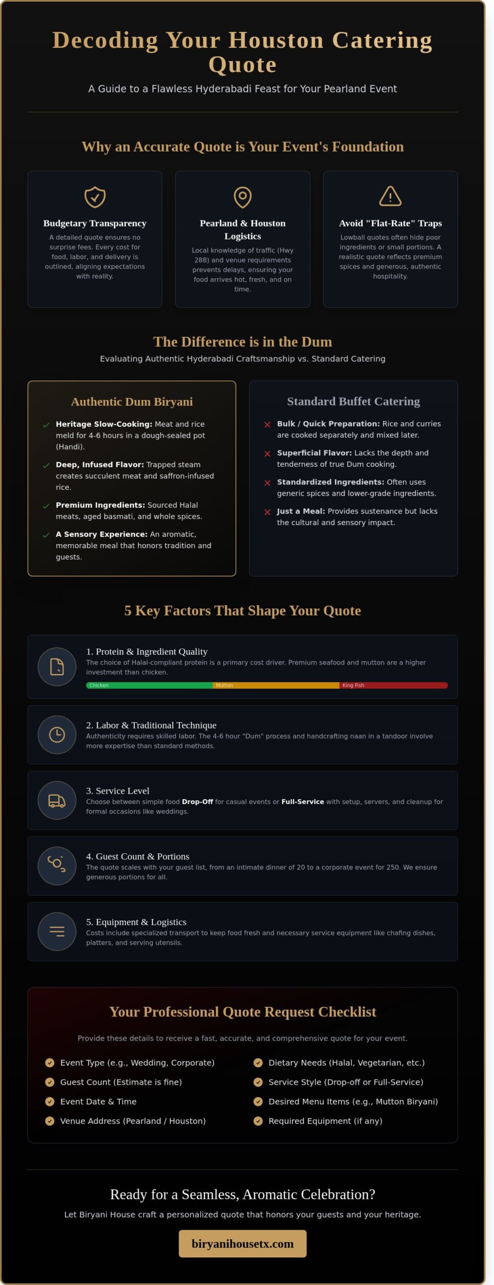 Catering Quotes in Houston: Your Guide to Authentic Pearland Event Planning (2026)