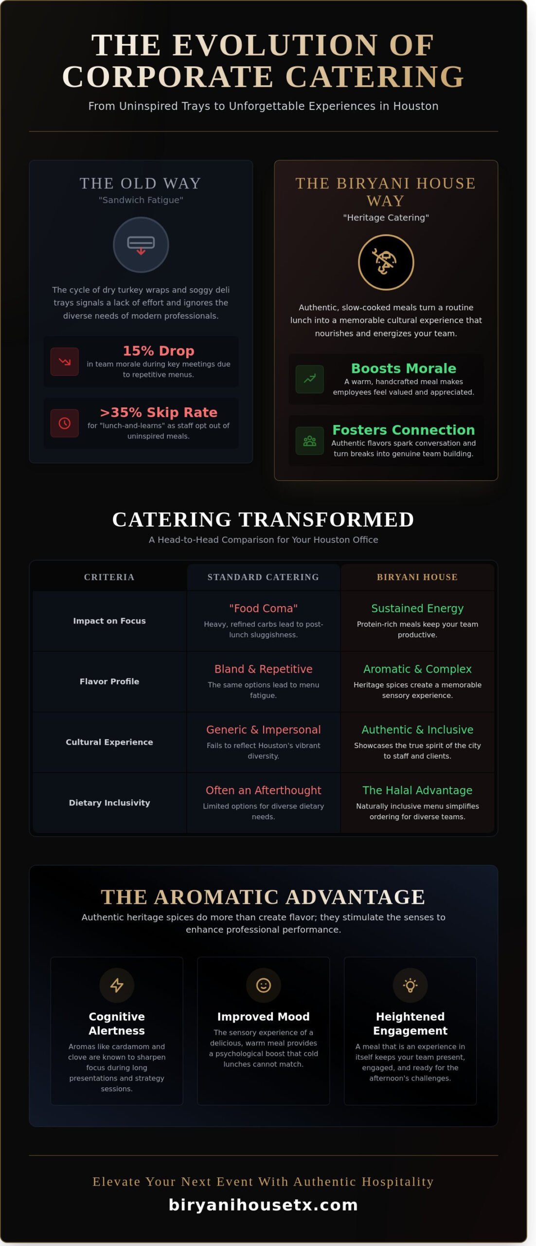 Corporate Catering in Houston: Elevating Pearland Office Events with Authentic Heritage Flavors