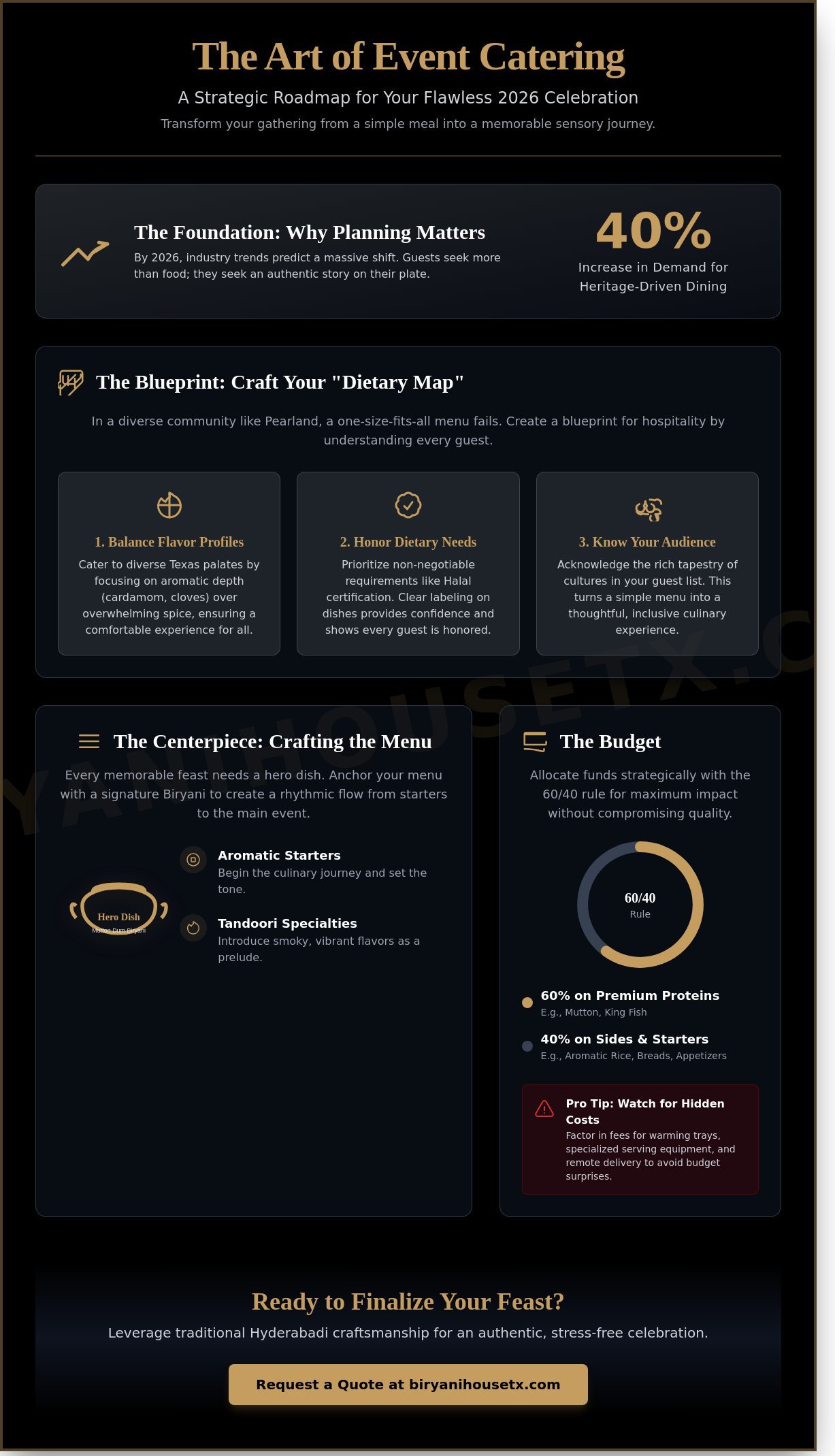 Event Catering Menu Planning: The Ultimate How-To Guide for Pearland Hosts (2026)