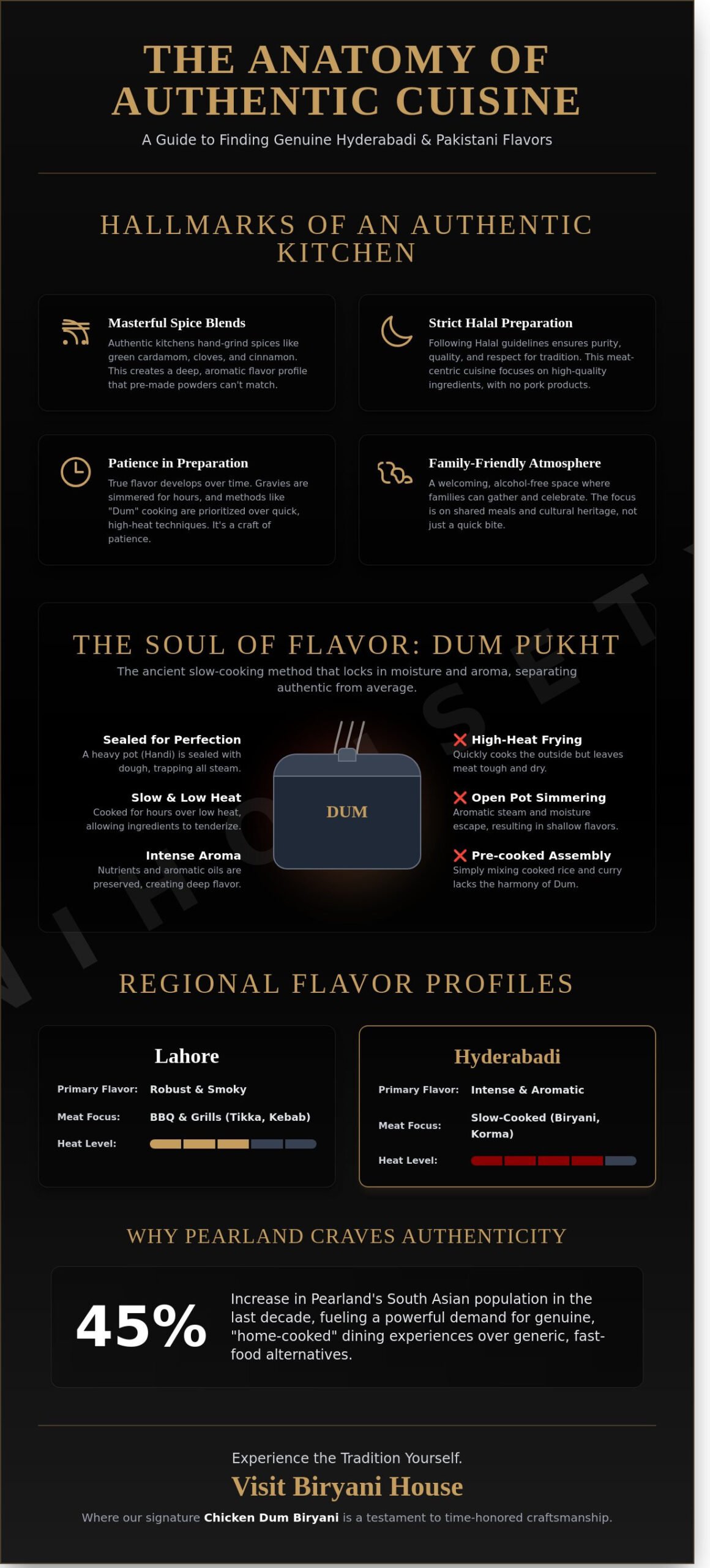 Finding an Authentic Pakistani Restaurant in Pearland, TX: A Diner’s Guide