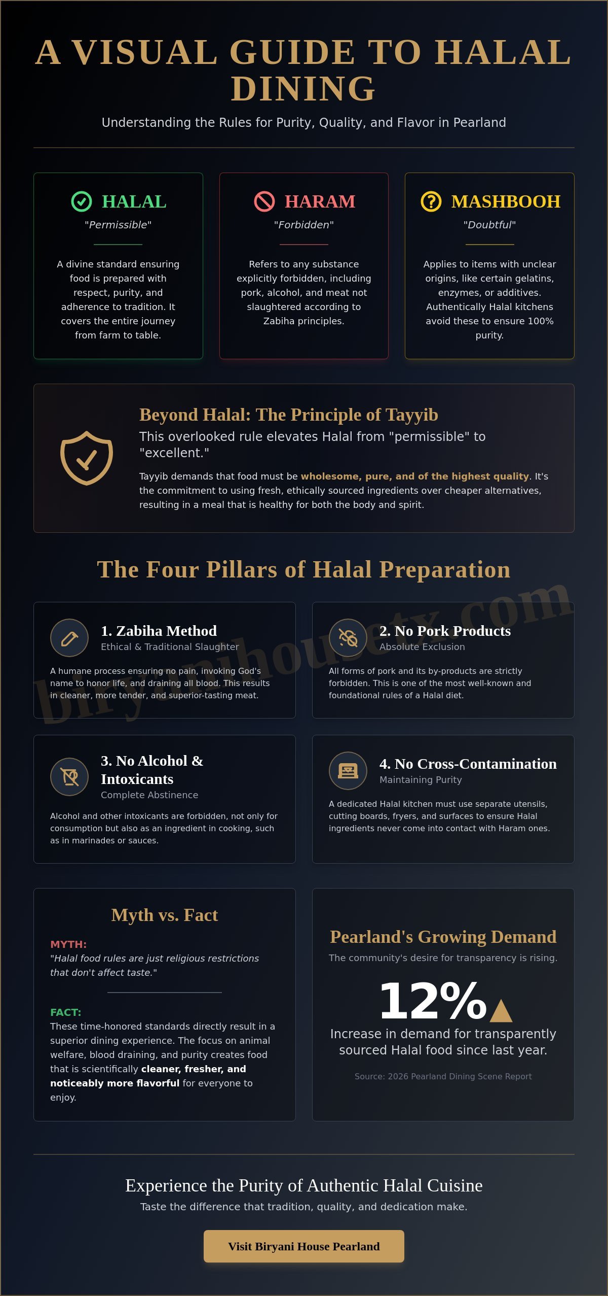 Halal Food Rules: Myth-Busting and Dining Guide for Pearland, TX (2026)