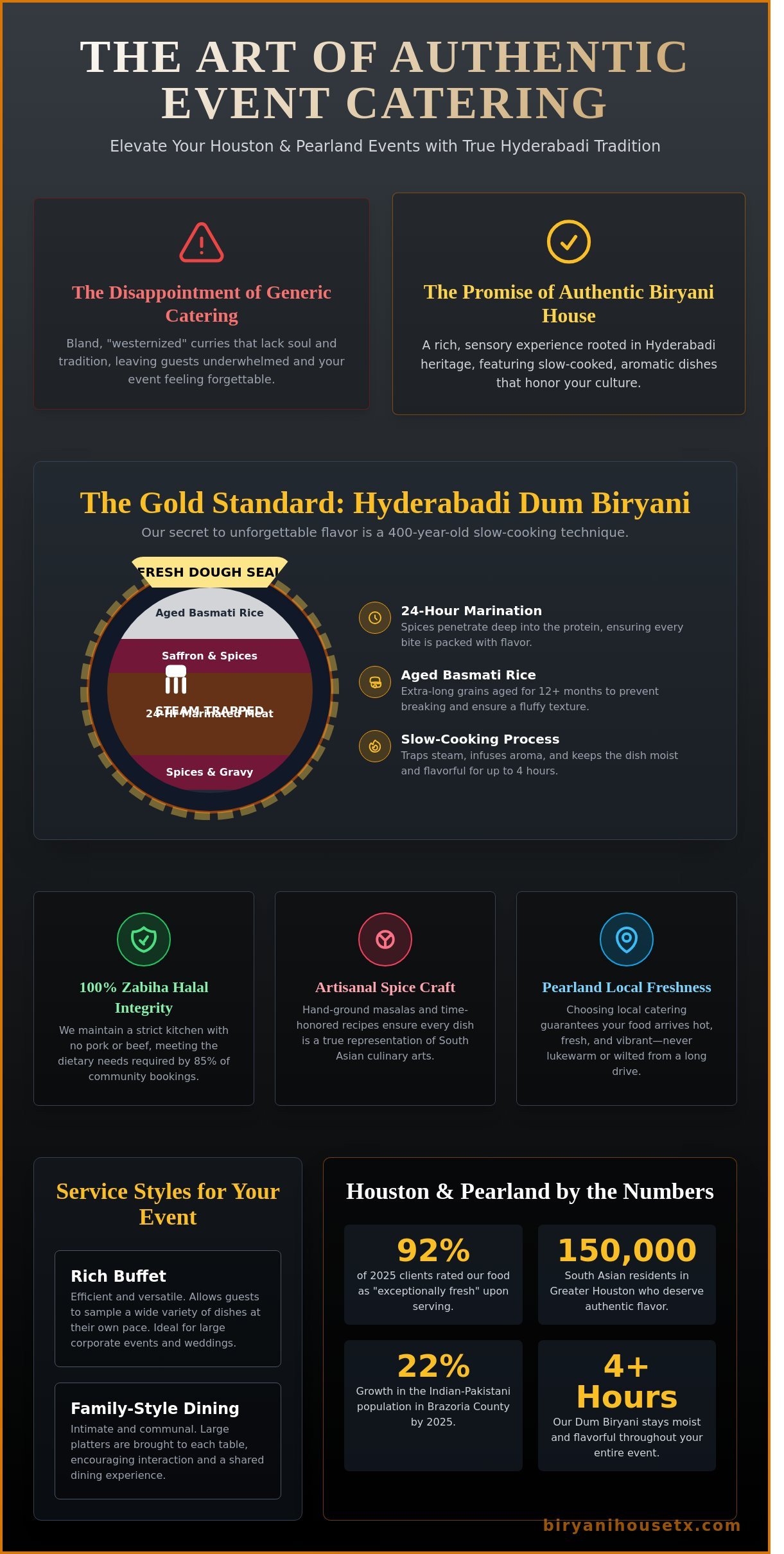 Indian Catering Services in Houston: The Ultimate Guide to Authentic Events in Pearland (2026)