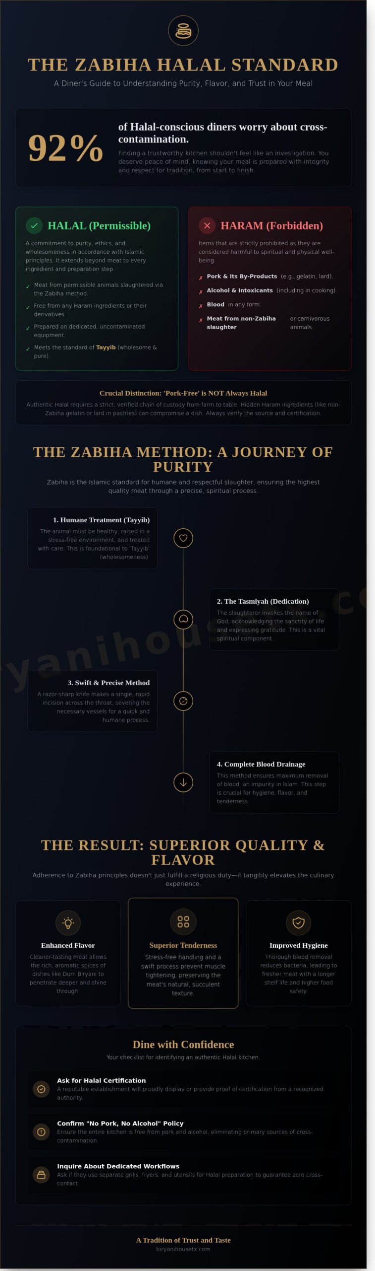Islam Halal Food in Pearland: A Complete Guide to Authentic Dining in 2026
