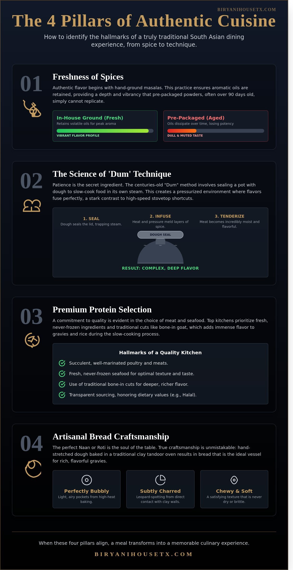 The Connoisseur’s Guide to Indian Restaurants in Pearland: Finding Authentic Flavors in 2026