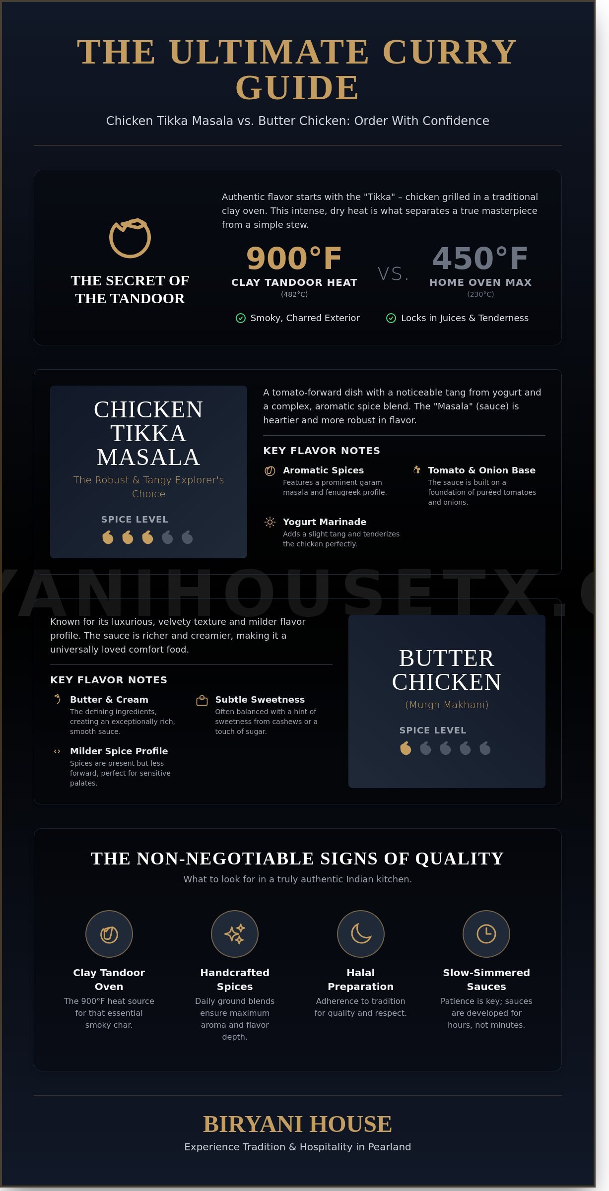 The Ultimate Guide to Chicken Tikka Masala in Pearland: Taste the Tradition