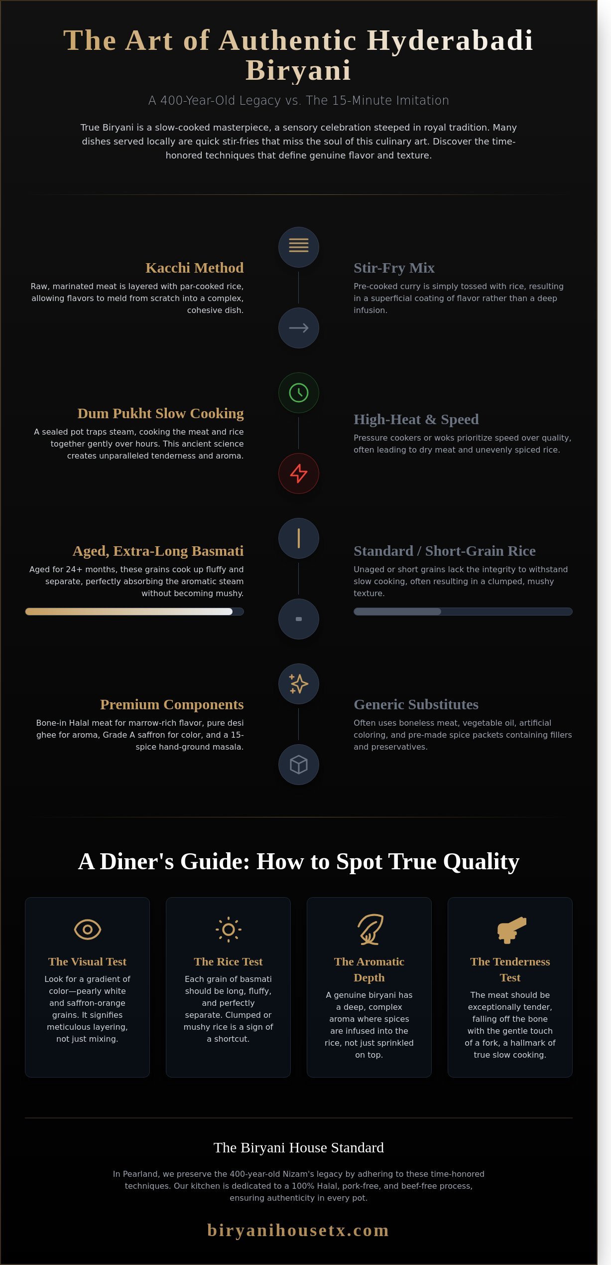 Traditional Hyderabadi Biryani in Pearland: The Art of Authentic Dum Cooking