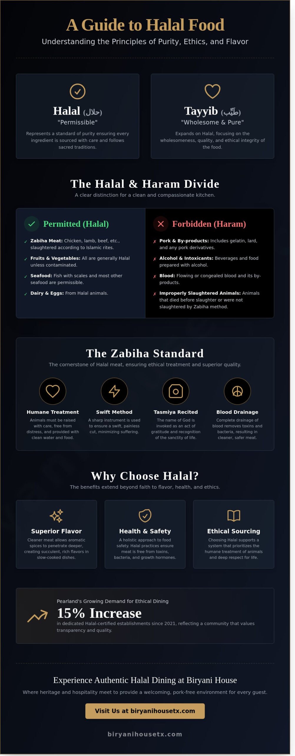 What is Halal Food? A Guide to Authentic Dining in Pearland (2026)