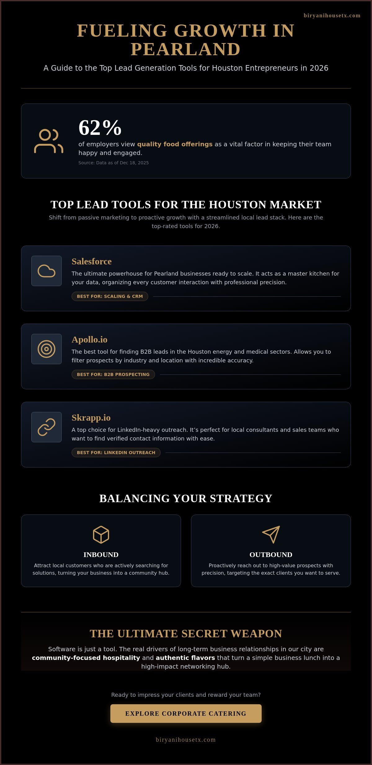 Best Lead Tool for Pearland Businesses: A 2026 Local Growth Guide