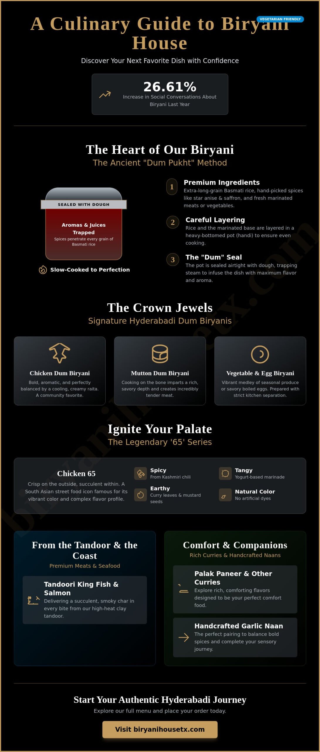 Biryani House Menu: A Complete Guide to Every Authentic Dish