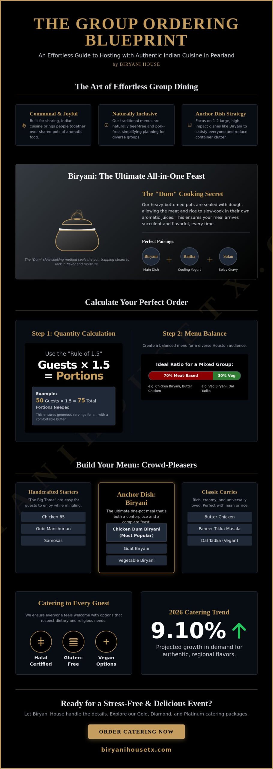 Easy Indian Food to Order for a Group: The Ultimate 2026 Buying Guide