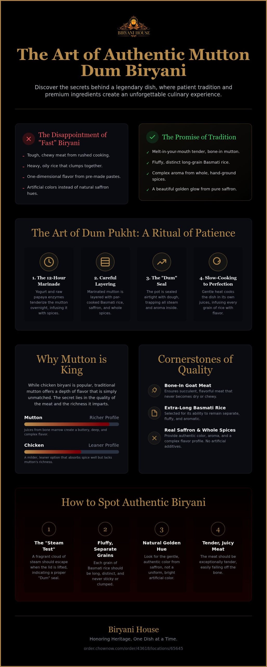 Finding the Best Mutton Biryani Pearland TX: A Guide to Authentic Flavors